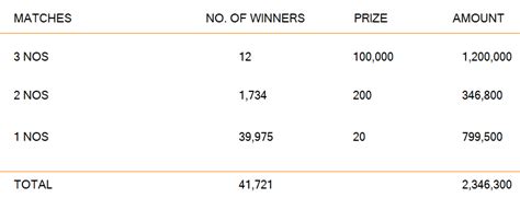 Sasiri Lottery Results Online .